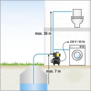 Насосна станція Karcher BP 3 Home